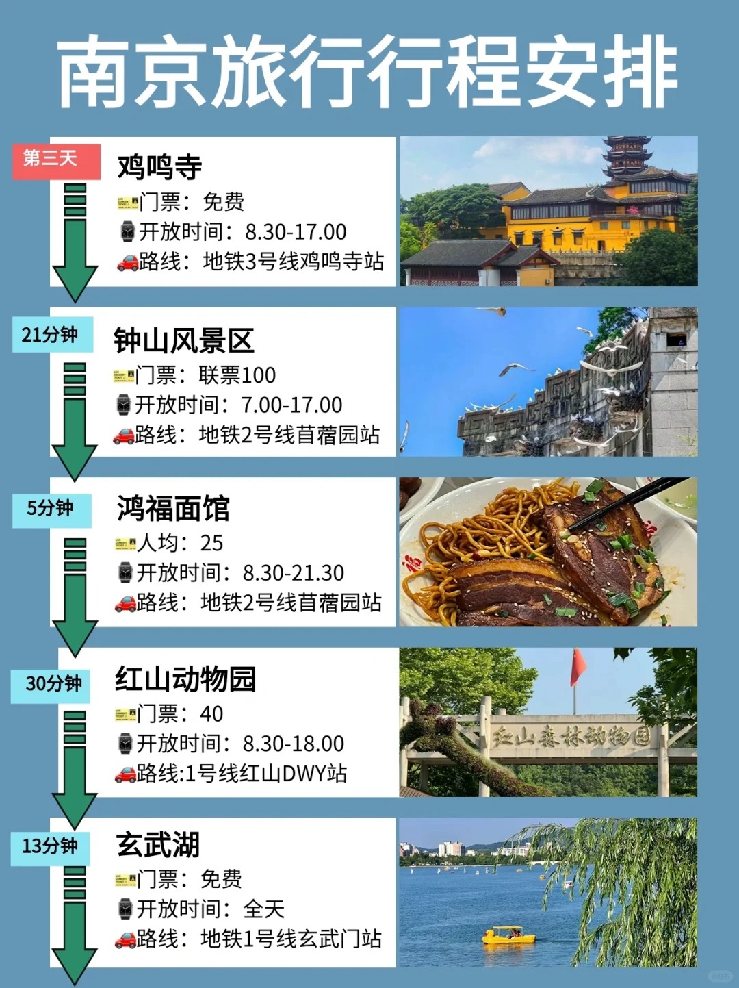 南京3️⃣日旅行行程
