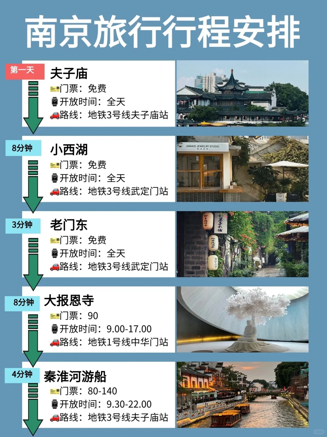 南京3️⃣日旅行