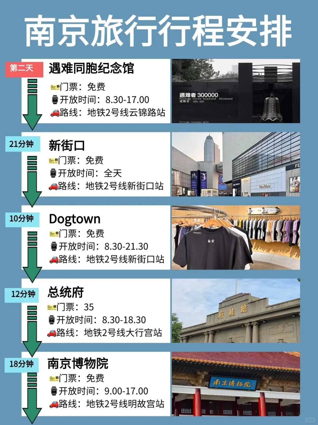 南京3️⃣日旅行行